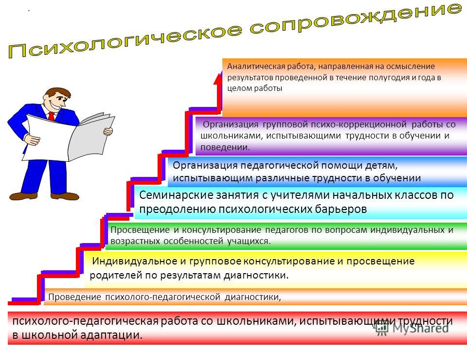 План работы психолога по сопровождению егэ огэ