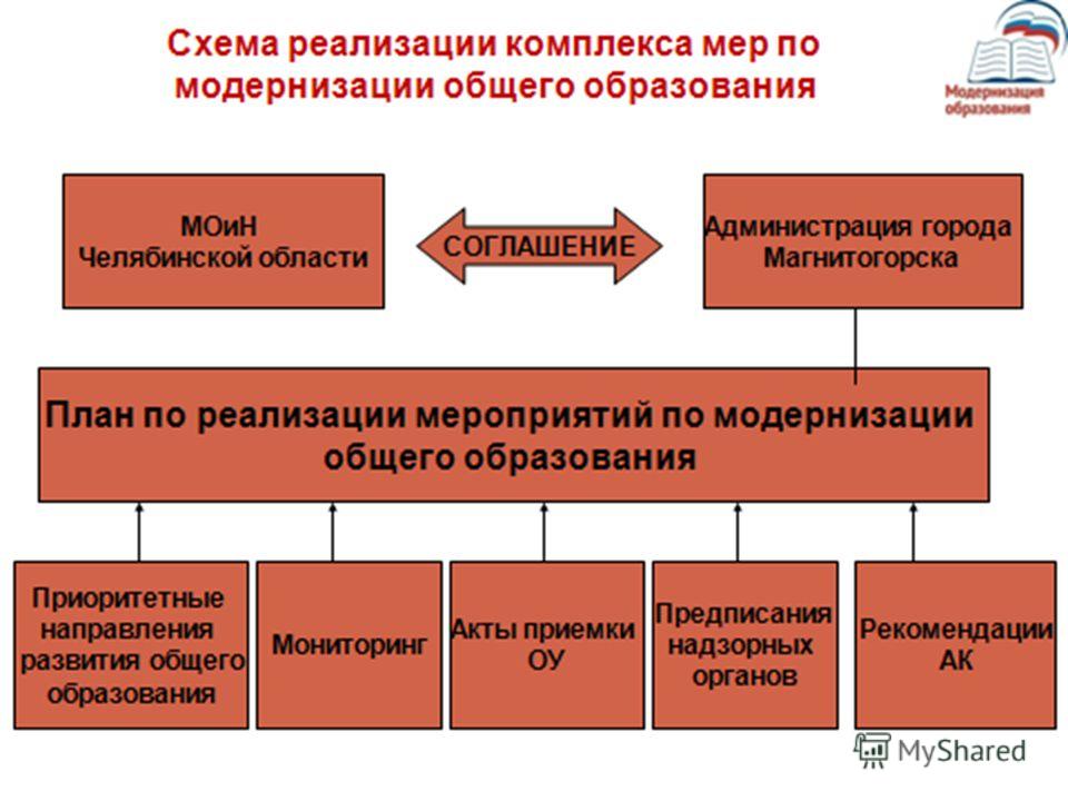 Порно Видео В Городе Магнитогорске
