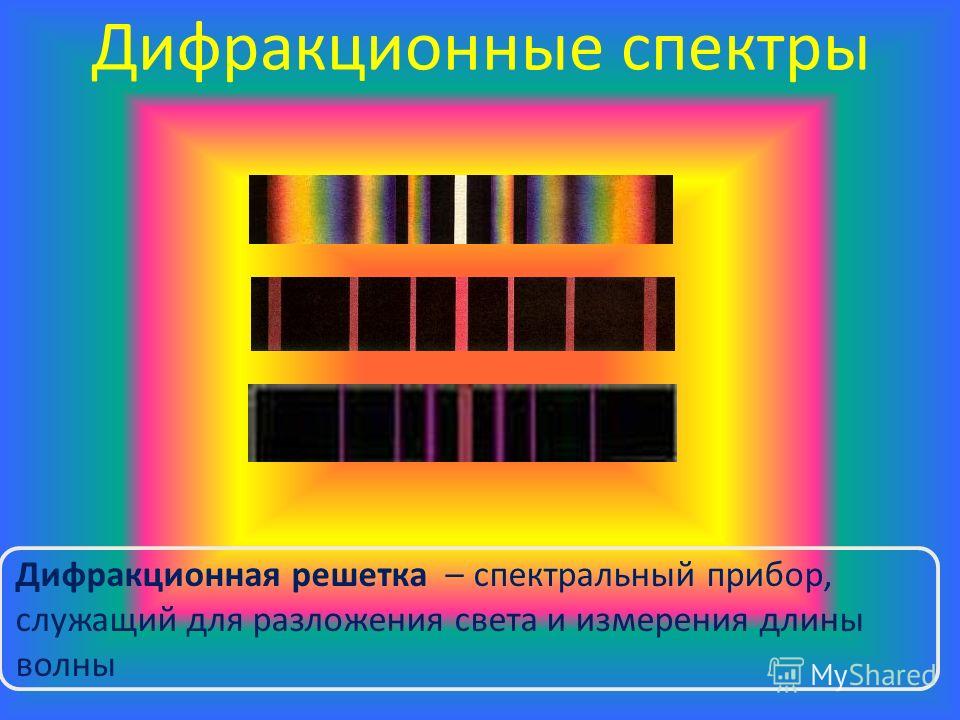 Дифракционные спектры Дифракционная решетка – спектральный прибор, служащий для разложения света и измерения длины волны