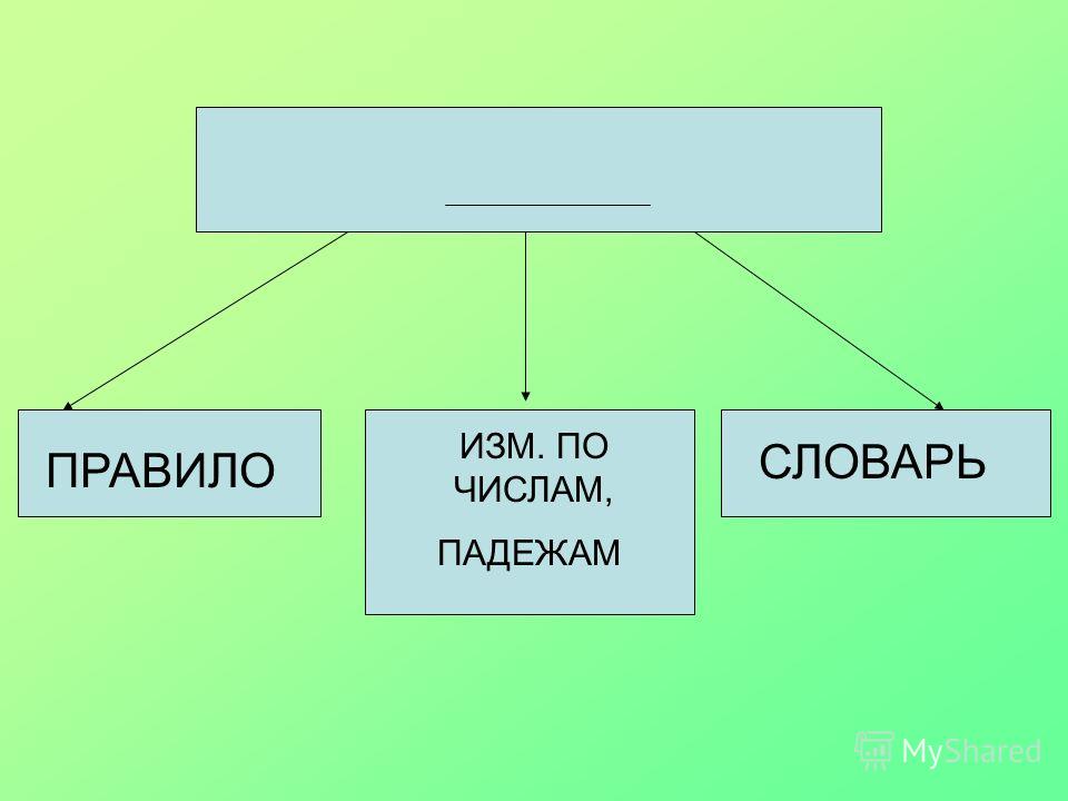 Урок русского языка в системе эльконина-давыдова2 класс работа со словарём