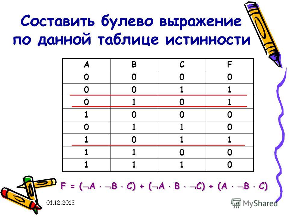 Составьте логическую схему и таблицу истинности к выражению Составьте логическую схему и таблицу истинности к выражению