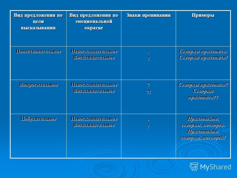 Предложения связаны между собой по смыслу Предложения связаны между собой по смыслу