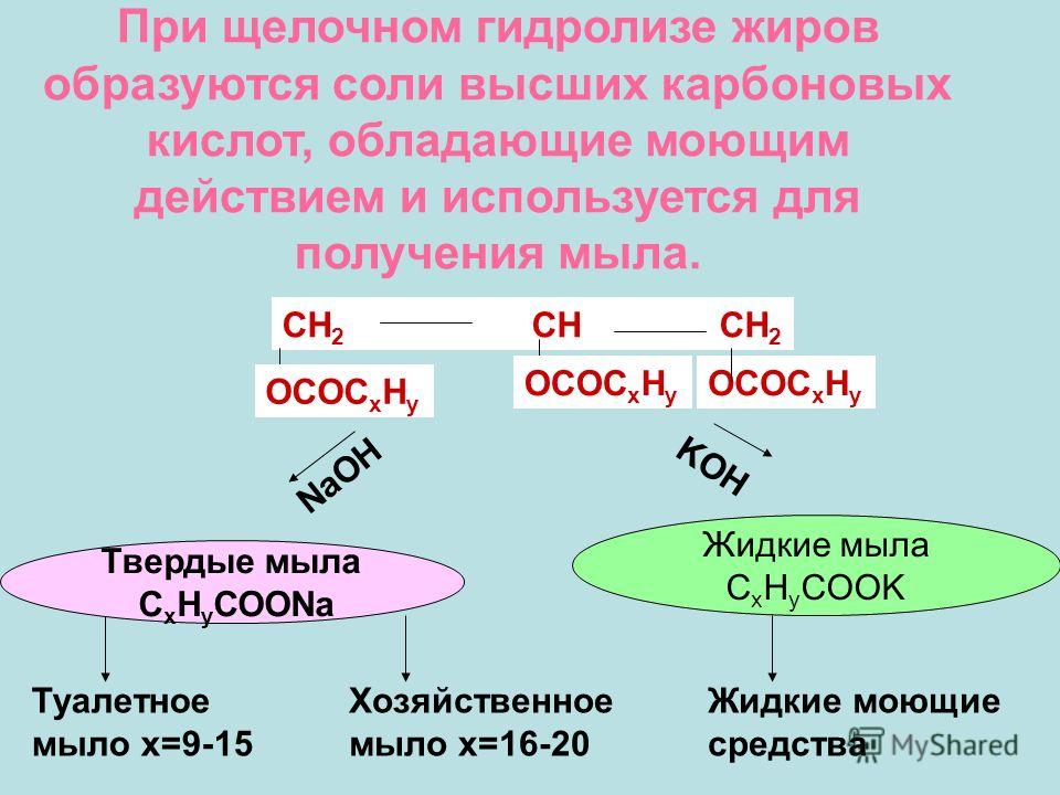 Курсовая Работа Из Чего Состоит Хозяйственное Мыло