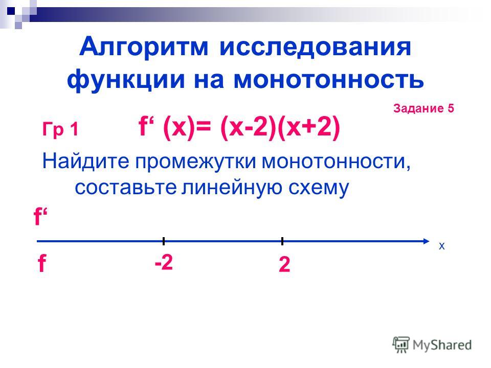 Исследование функции на монотонность примеры