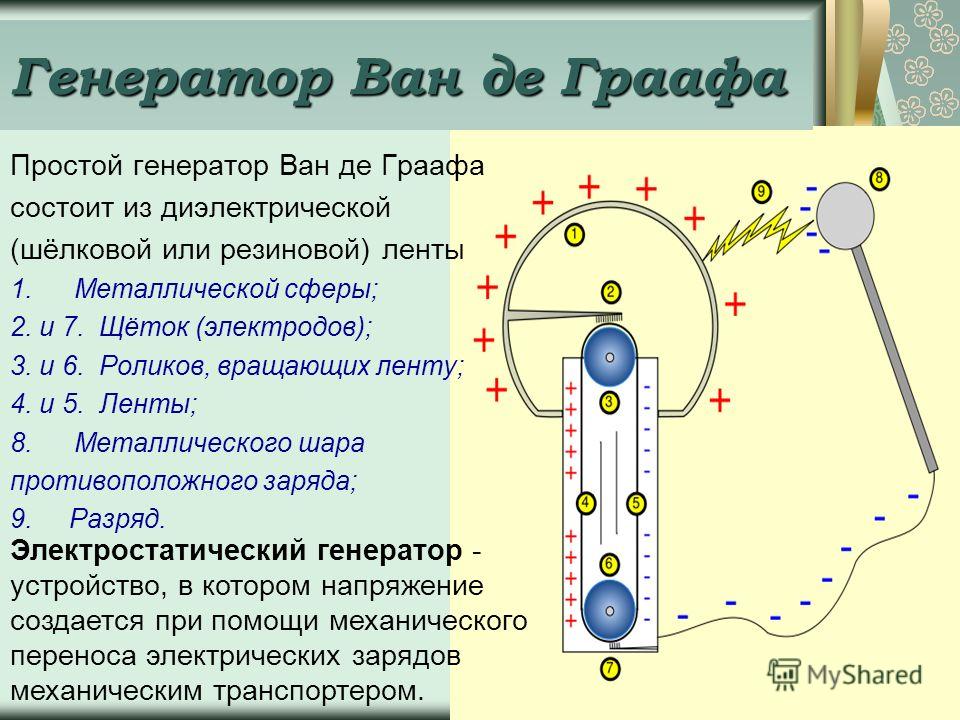 Генераторы де граафа своими руками