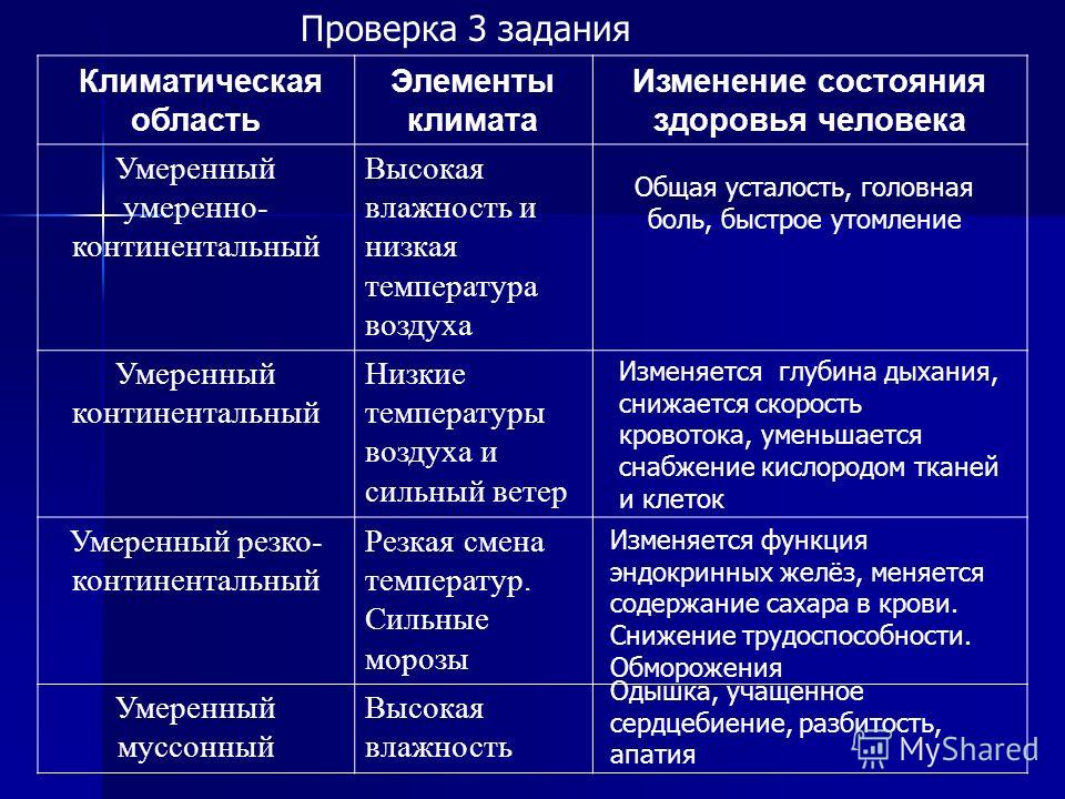 Влияние климата на одежду человека Влияние климата на одежду человека