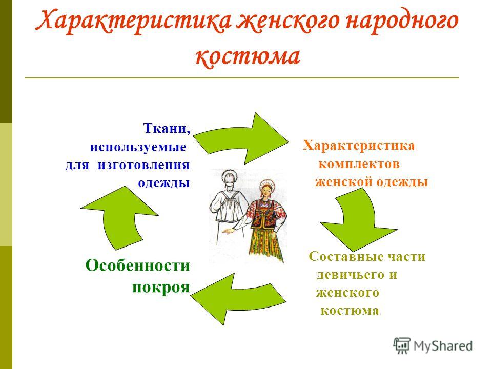 Вышивка ее значение для народа Вышивка ее значение для народа