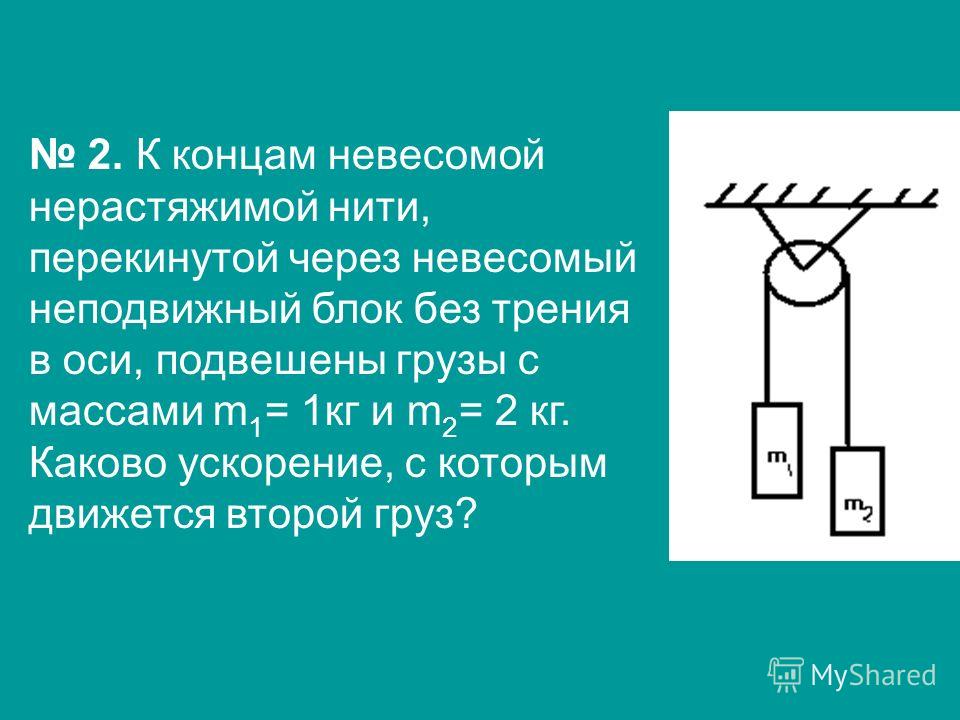 Мастер классы и схемы вязания Коса из 4 прядей: 7 мастер-классов (схема плетения)