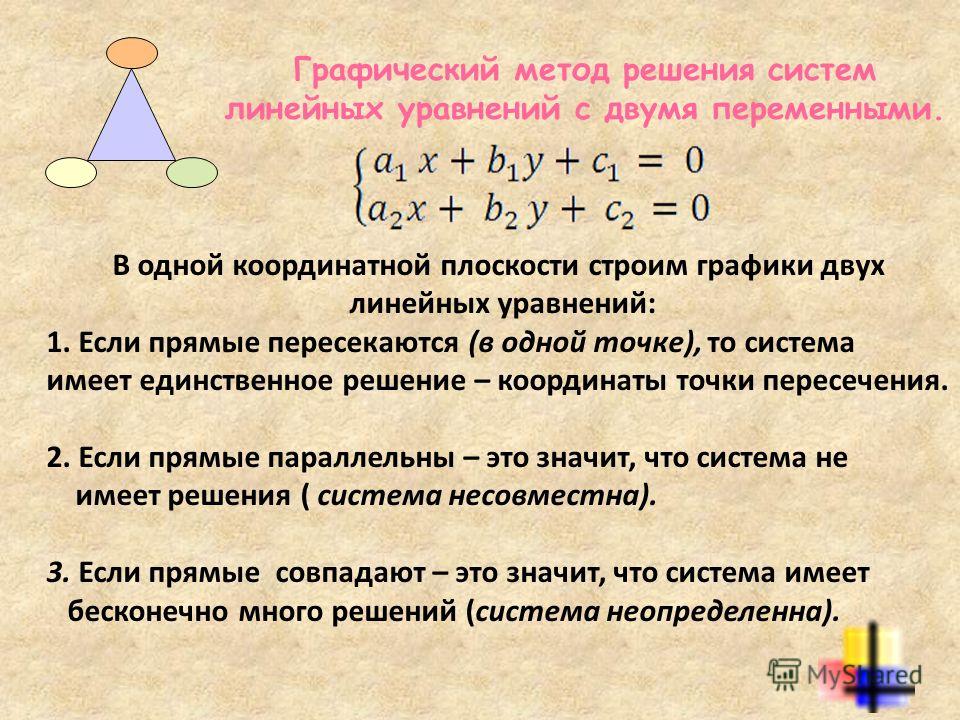 решение системы линейных уравнений методом