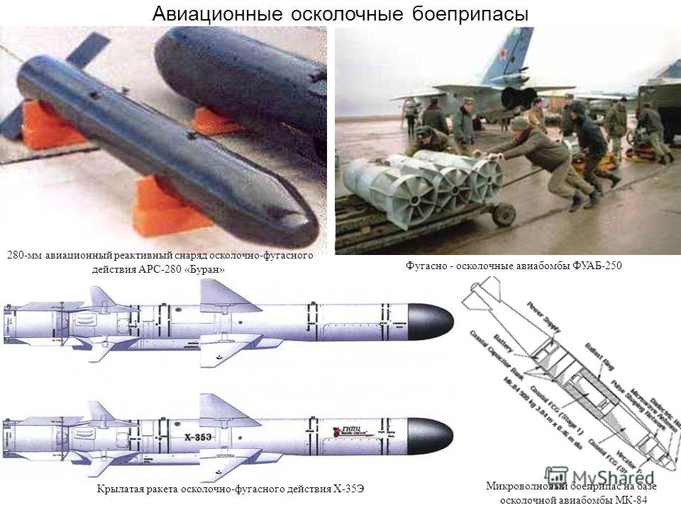 Реферат: Крылатые ракеты - национальное оружие России