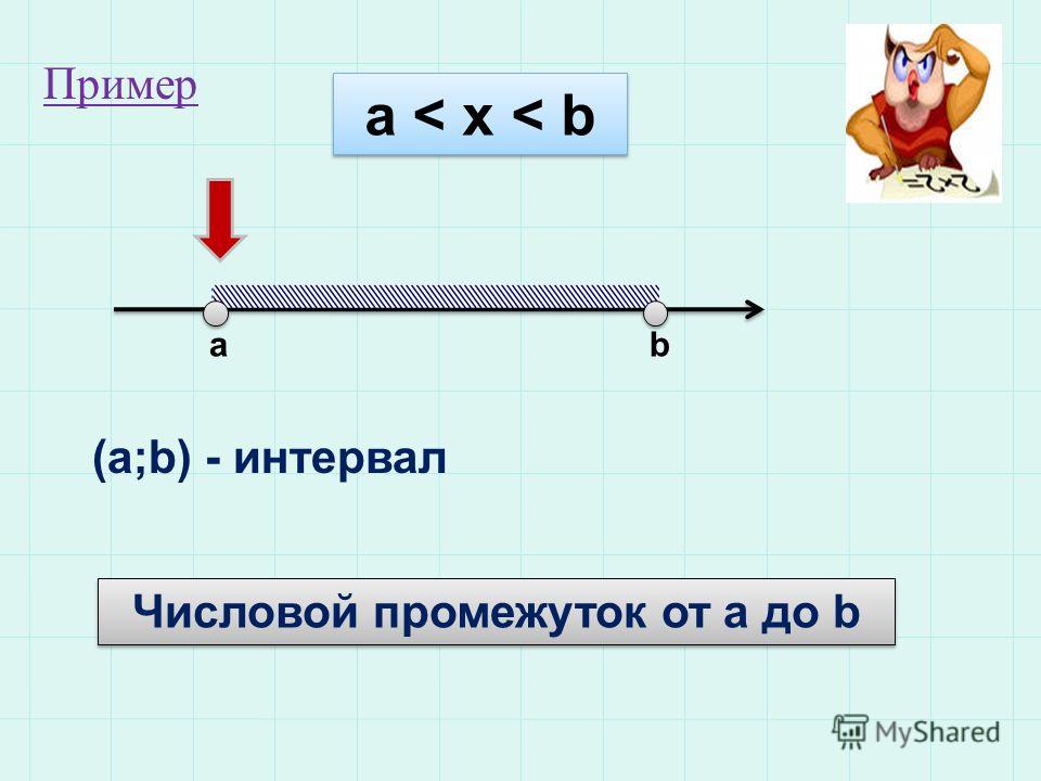 a < x < b a b (a;b) - интервал Числовой промежуток от а до b Пример