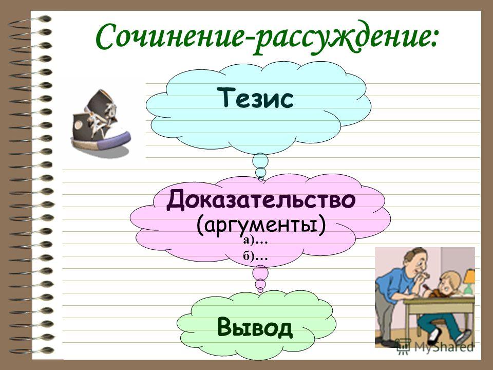 План сочинения рассуждения по русскому примеры Презентация на тему рассуждение 6 класс