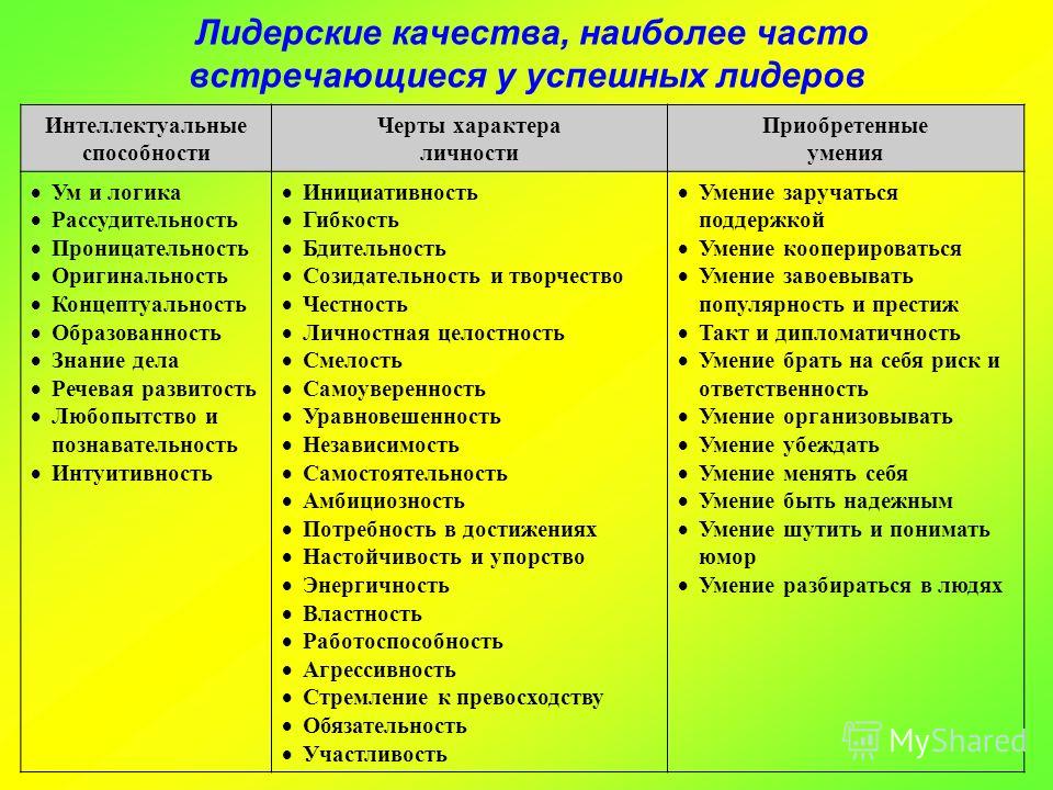 Статусы лидерские качества 123