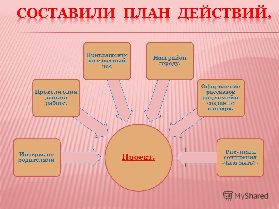 Что нужно сделать чтобы достичь цели проекта - 92 фото