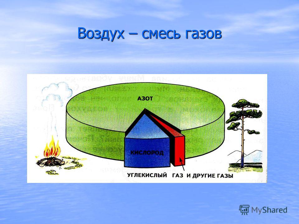 дополни схему воздух-смесь газов 3 класс Руководство по дополнительным требования к системам обогрева.