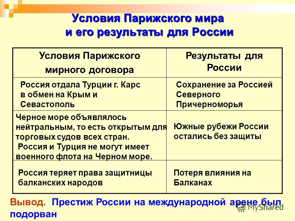 Крымская Война Парижский Мирный Договор