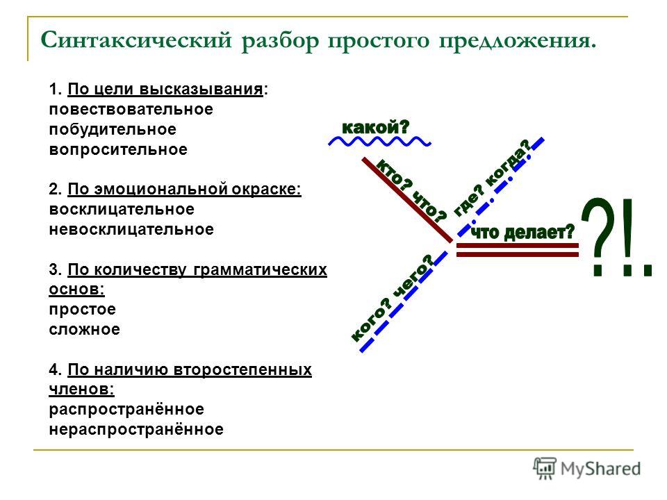 Как сделать графический разбор предложения и составить схему