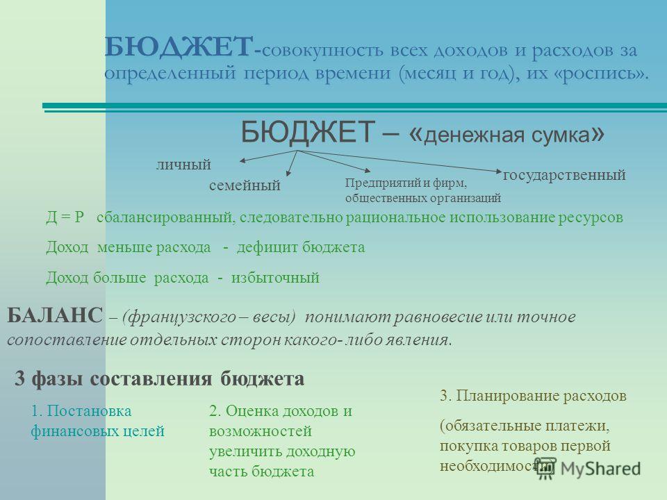 Бюджет представляет собой роспись в Бюджет представляет собой роспись в