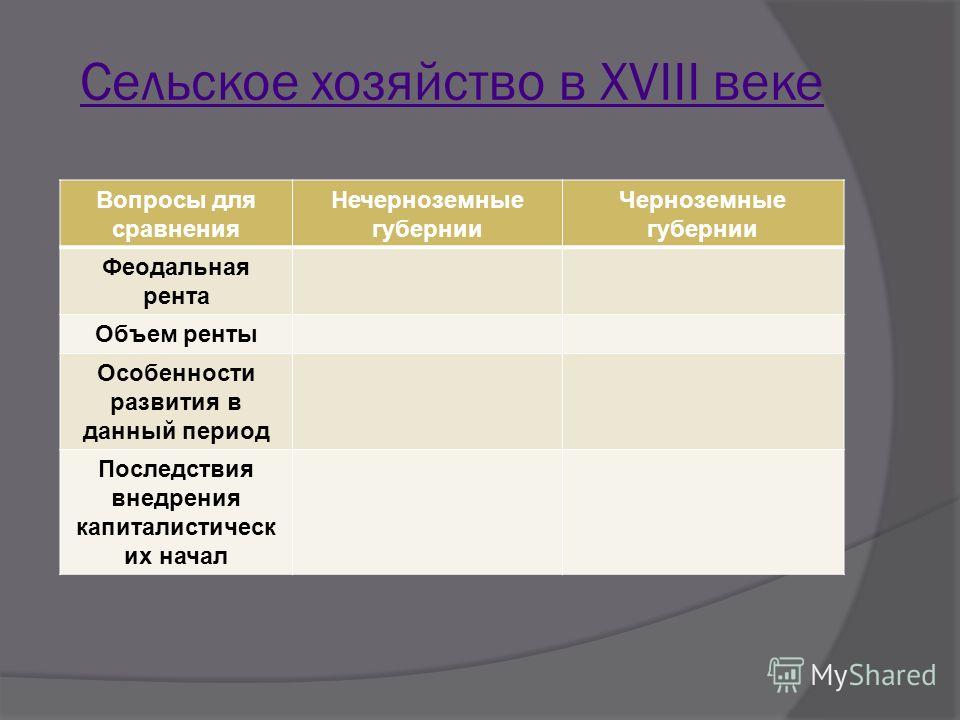 Заполните таблицу развитие сельского хозяйства