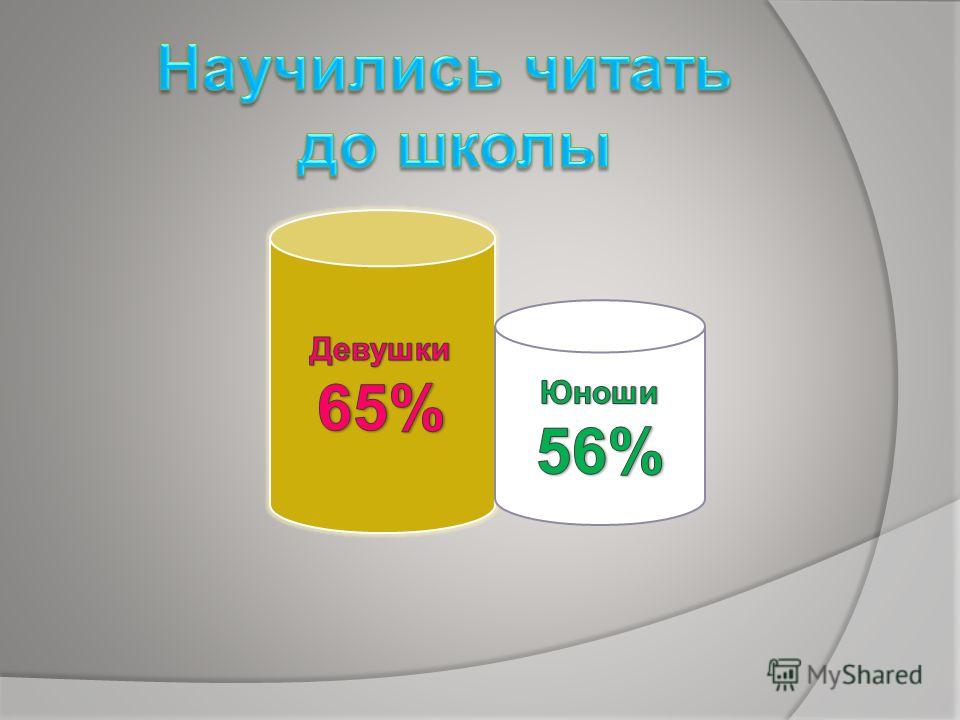 Книга ноутбук для чайников читать