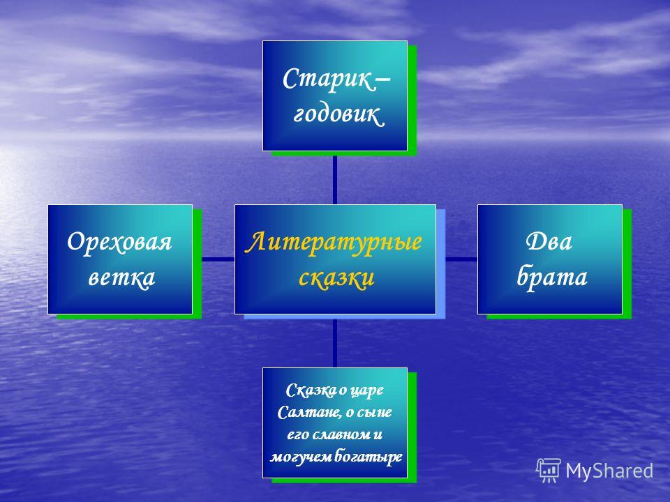 Сказка Ореховая Ветка Описание Ореховая Ветка