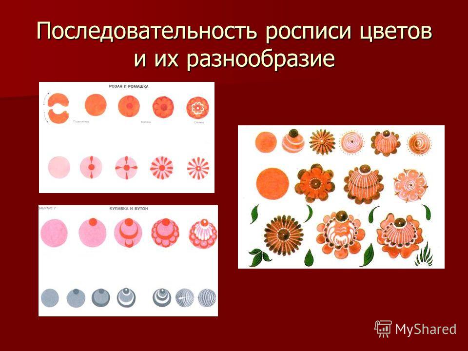 Конспект урока изо 5 класс городецкая роспись Конспект урока изо 5 класс городецкая роспись
