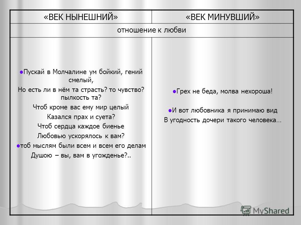 Литература 9 класс коровина соченение век нынешний и век минувший в к комедии горе от ума