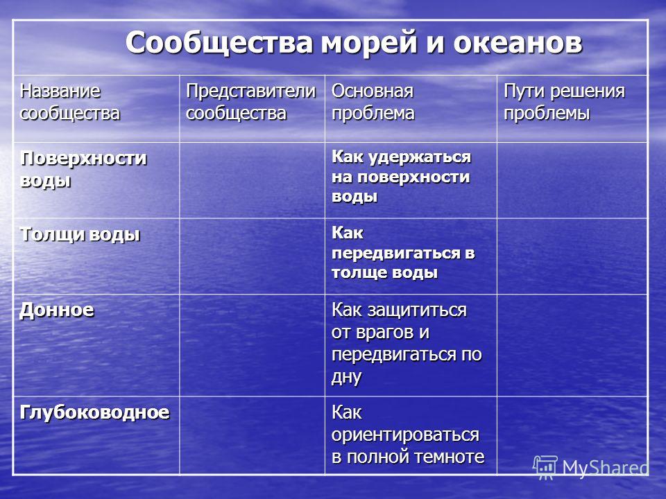 Жизнь под водой таблица