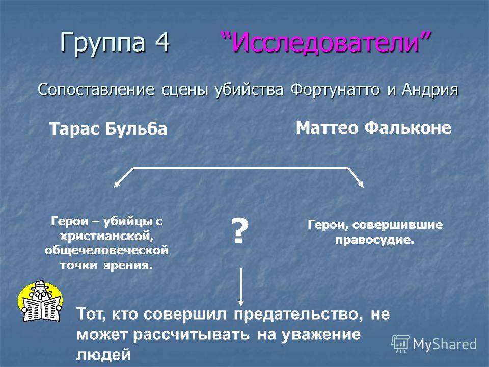 http://images.myshared.ru/6/579639/slide_13.jpg