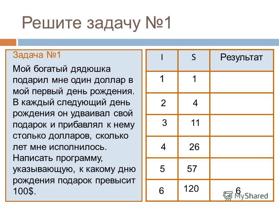 Богатый дядюшка подарил своему Богатый дядюшка подарил своему