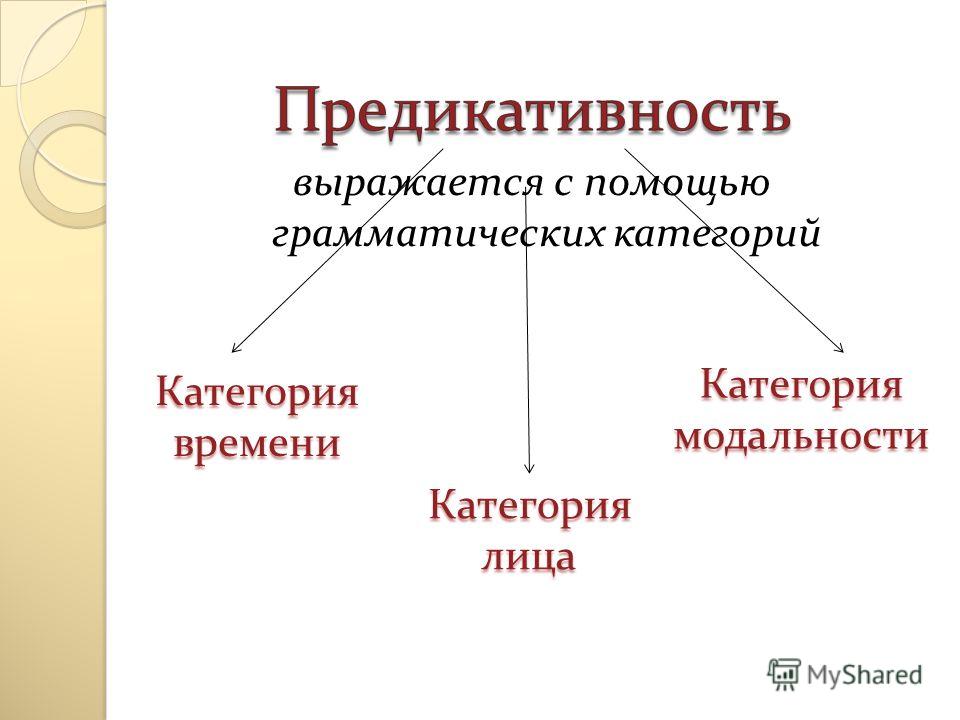 Предикативными отношениями в предложении Предикативными отношениями в предложении
