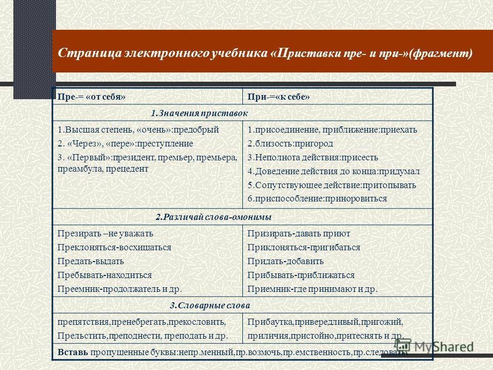 Мастер класс урок русского Мастер класс урок русского