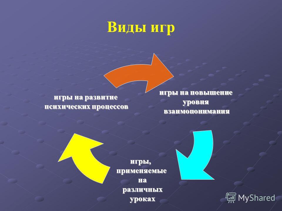 Курсовая работа по теме Дидактическая игра как средство универсальных учебных действий