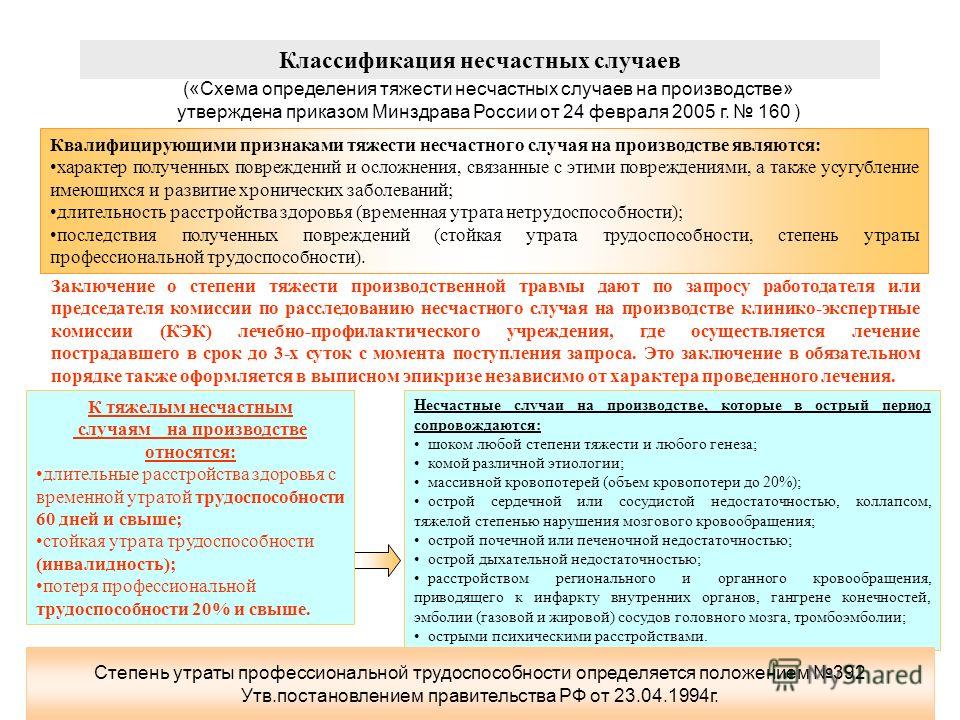 Сценарий к несчастному случаю Сценарий к несчастному случаю