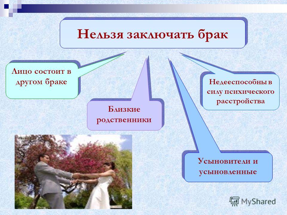 аричинв почему нельзя заключтб брак