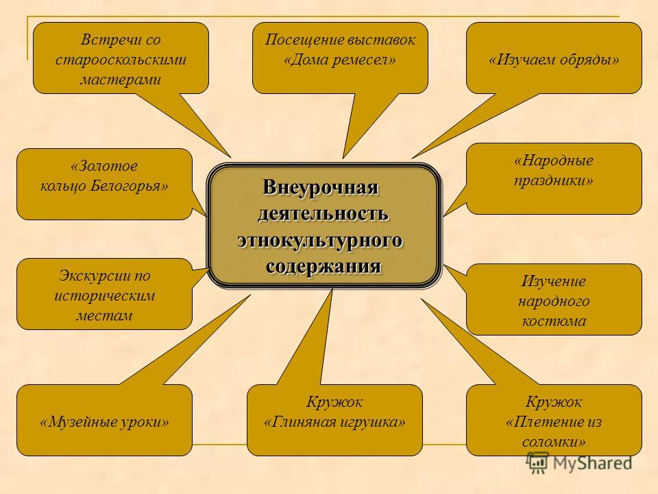 Проекты этнокультурной направленности
