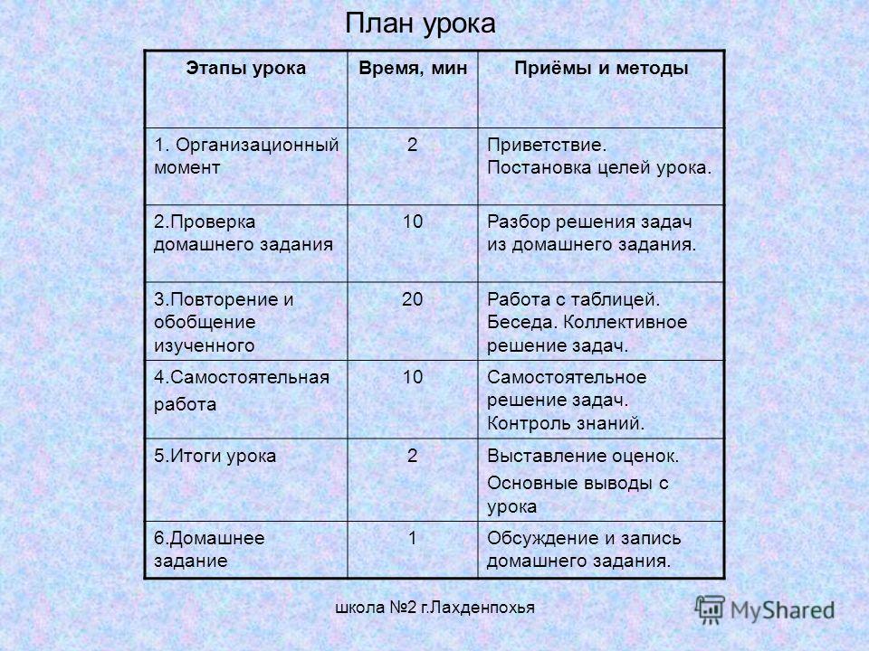 План урока физика 10 класс