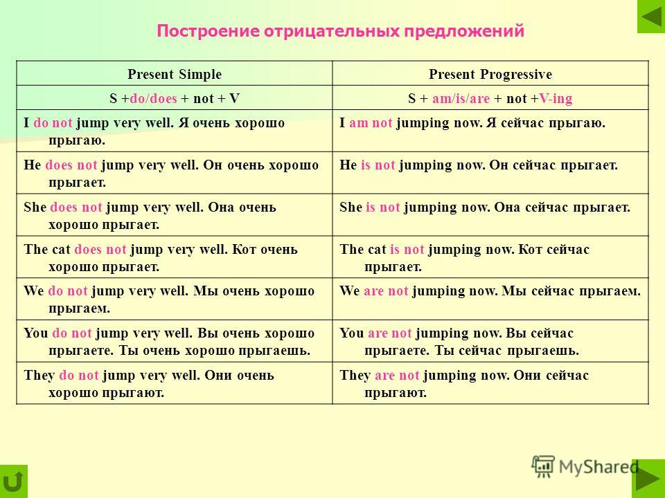 Как по английскому сделать предложения отрицательными Как по английскому сделать предложения отрицательными
