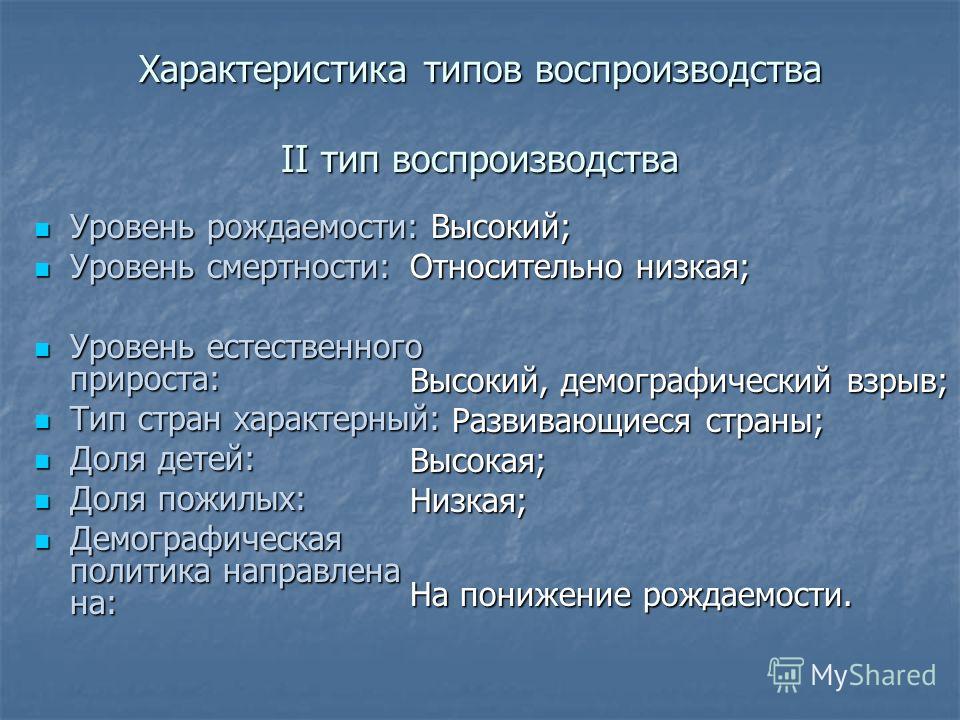 Характеристика типов воспроизводства с примерами Презентация на тему: "ВОСПРОИЗВОДСТВО НАСЕЛЕНИЯ. Блиц опрос по теме "Численность