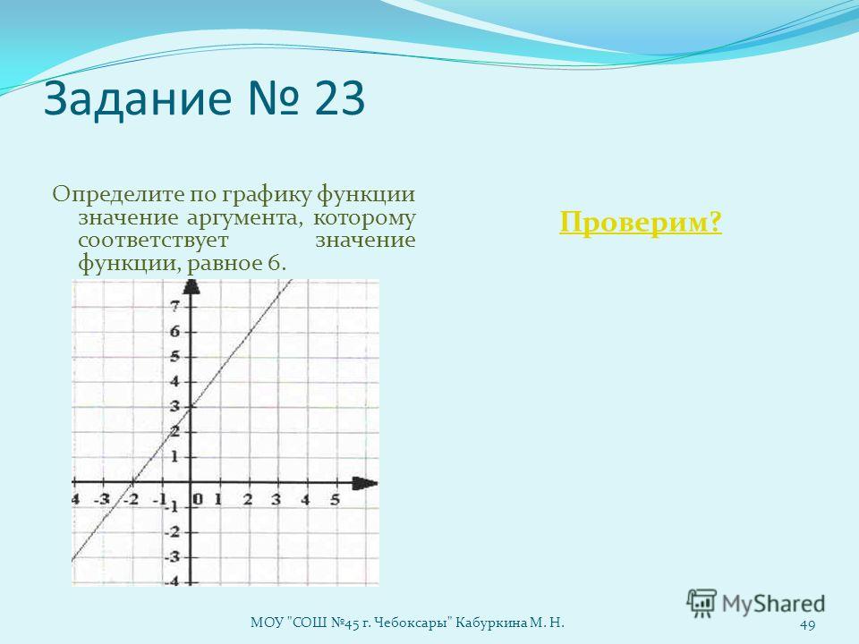 Задание 23 Определите по графику функции значение аргумента, которому соответствует значение функции, равное 6. Проверим? МОУ СОШ 45 г. Чебоксары Кабуркина М. Н.49