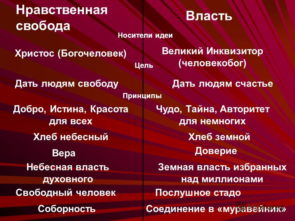 Великий инквизитор слова Великий инквизитор слова