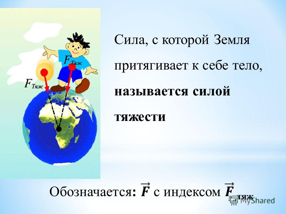 Сила, с которой Земля притягивает к себе тело, называется силой тяжести