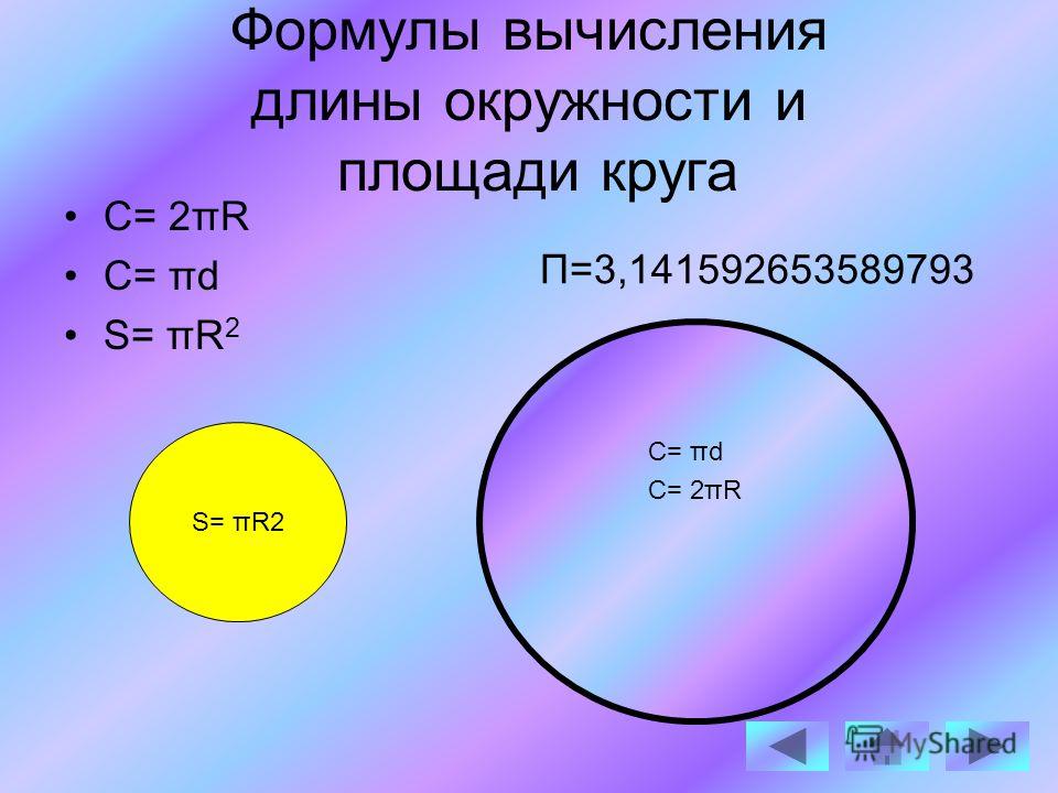 Формулы вычисления длины окружности и площади круга C= 2πR C= πd S= πR 2 Π=3,141592653589793 C= πd C= 2πR S= πR2