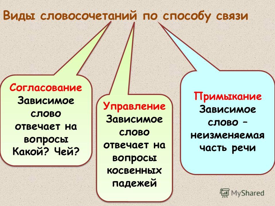 Способом управления связаны слова в словосочетаниях Способом управления связаны слова в словосочетаниях