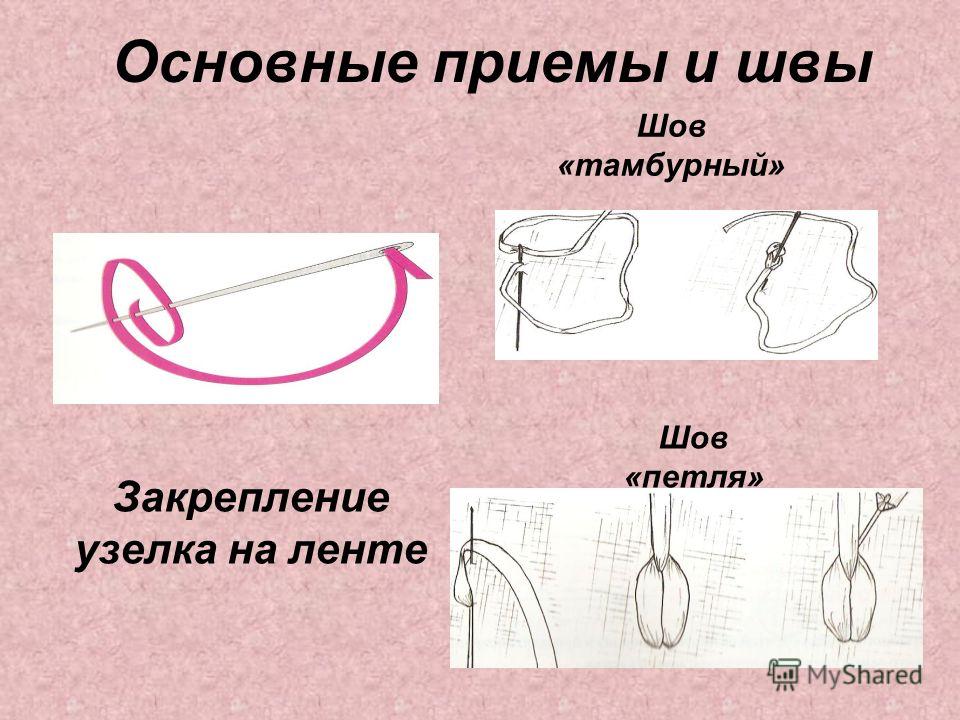 Вышивание крестом: урок 1 - основные правила вышивания Вышивка крестом для начинающих подробный урок о выборе материала