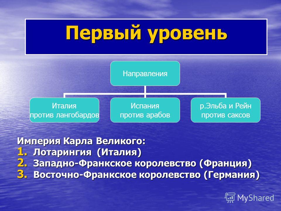 империя карла великого видео скачать
