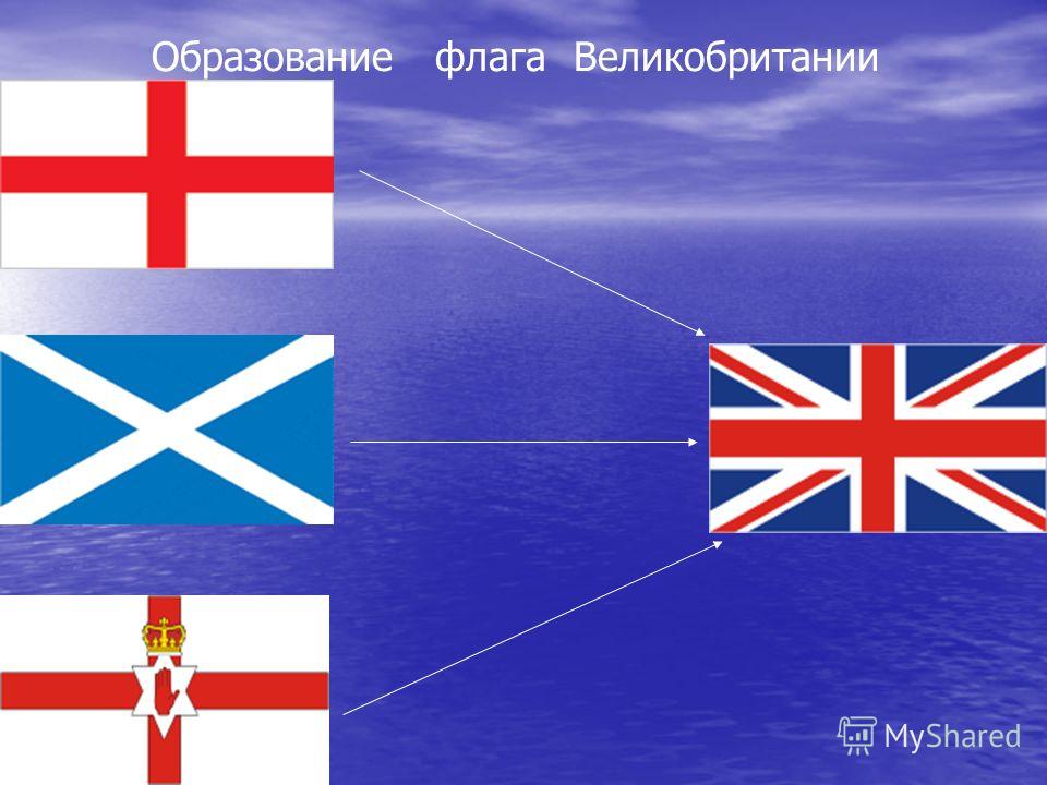 Почему великобритания называется великобритания Почему великобритания называется великобритания