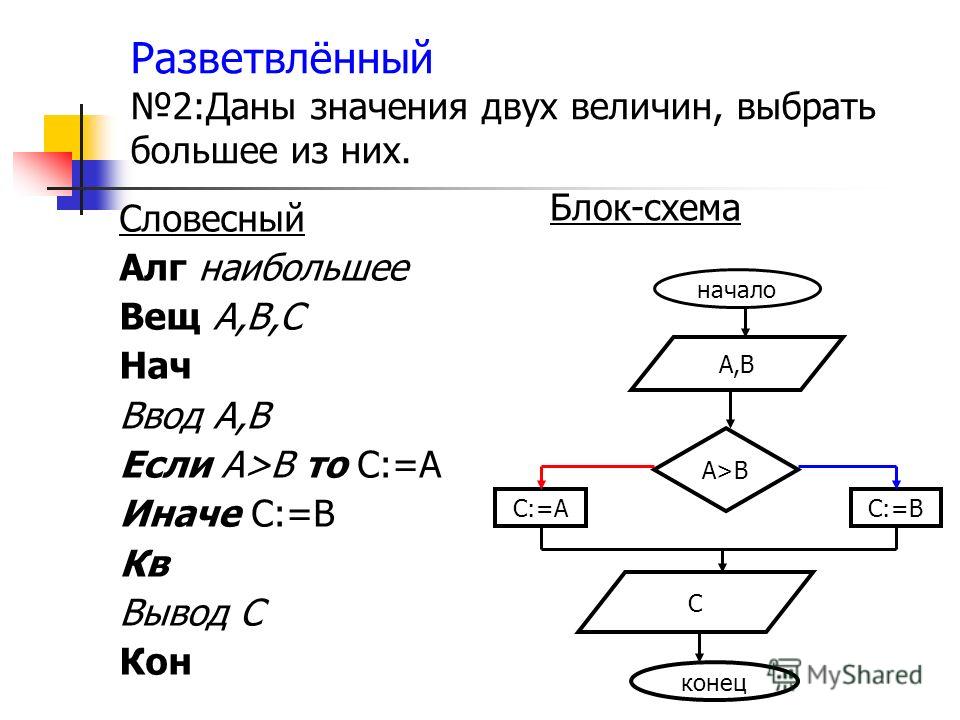 Блок схема линейный разветвляющийся циклический