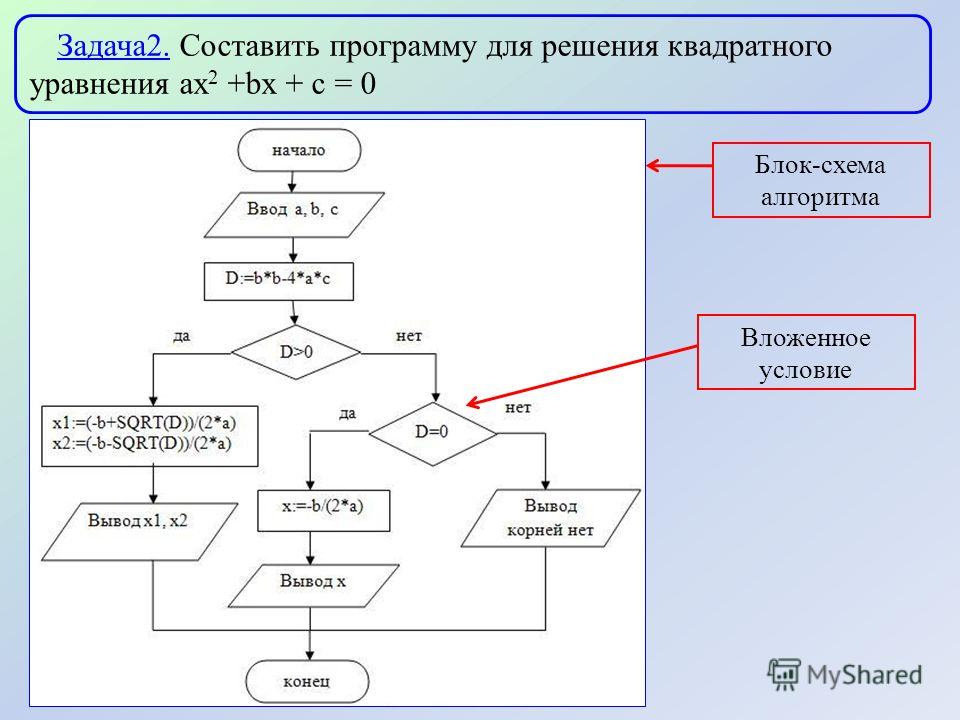 Паскаль как создать блок-схема