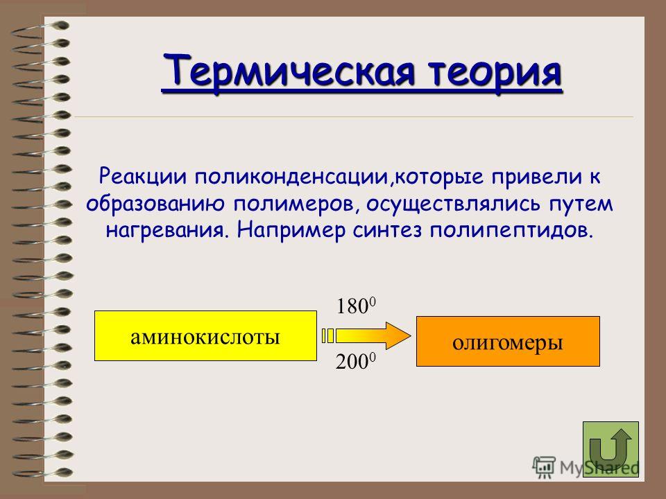 Таблицы и схемы по теме полимеры 11 класс